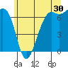 Friday Harbor tide chart for Friday, June 30, 2023