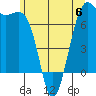 Friday Harbor tide chart for Tuesday, June 6, 2023
