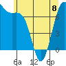 Friday Harbor tide chart for Thursday, June 8, 2023
