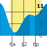 Friday Harbor tide chart for Tuesday, July 11, 2023