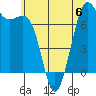 Friday Harbor tide chart for Thursday, July 6, 2023