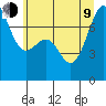Friday Harbor tide chart for Sunday, July 9, 2023