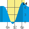 Friday Harbor tide chart for Monday, August 14, 2023