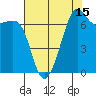 Friday Harbor tide chart for Tuesday, August 15, 2023