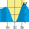 Friday Harbor tide chart for Thursday, August 17, 2023