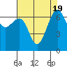 Friday Harbor tide chart for Saturday, August 19, 2023