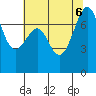 Friday Harbor tide chart for Sunday, August 6, 2023