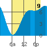 Friday Harbor tide chart for Wednesday, August 9, 2023