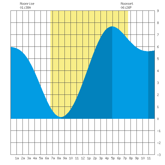 Friday Harbor tide chart for Sunday, September 10, 2023