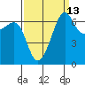Friday Harbor tide chart for Wednesday, September 13, 2023
