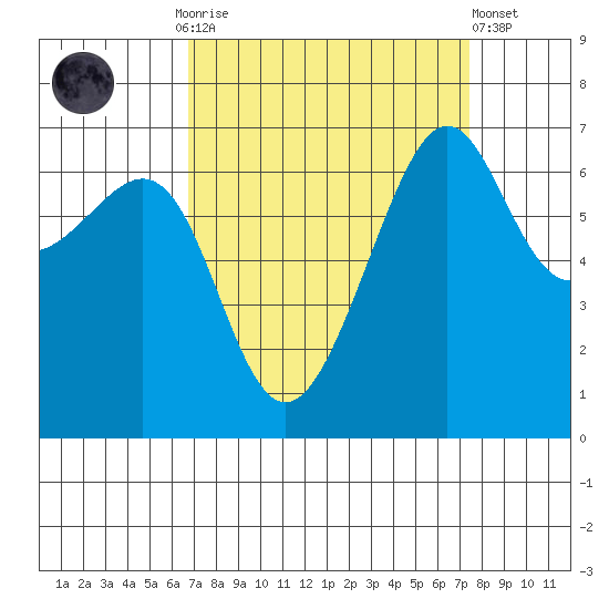 Friday Harbor tide chart for Thursday, September 14, 2023