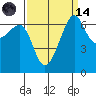Friday Harbor tide chart for Thursday, September 14, 2023