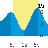 Friday Harbor tide chart for Friday, September 15, 2023