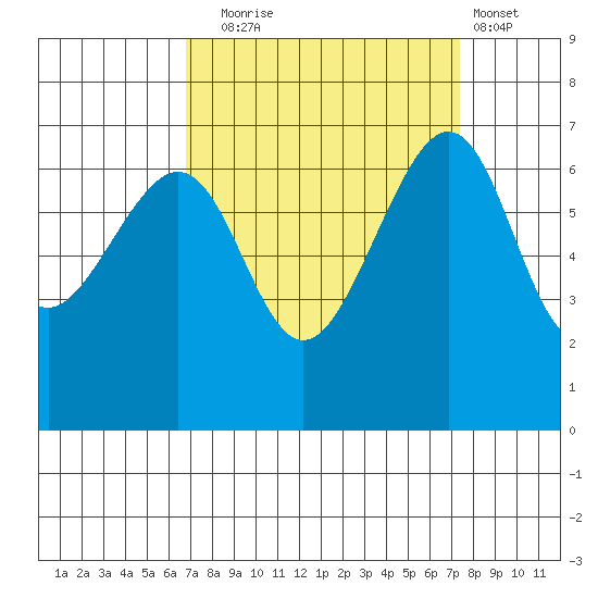 Friday Harbor tide chart for Saturday, September 16, 2023