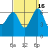 Friday Harbor tide chart for Saturday, September 16, 2023