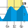 Friday Harbor tide chart for Tuesday, September 19, 2023