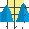 Friday Harbor tide chart for Friday, September 1, 2023