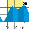 Friday Harbor tide chart for Wednesday, September 20, 2023
