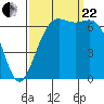 Friday Harbor tide chart for Friday, September 22, 2023