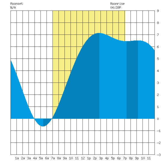 Friday Harbor tide chart for Saturday, September 23, 2023