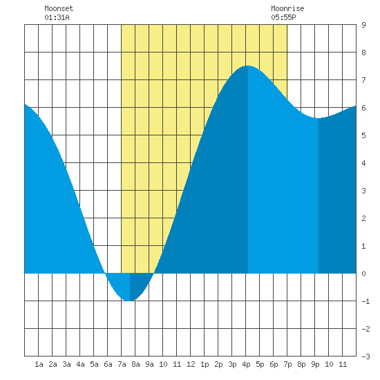 Friday Harbor tide chart for Monday, September 25, 2023