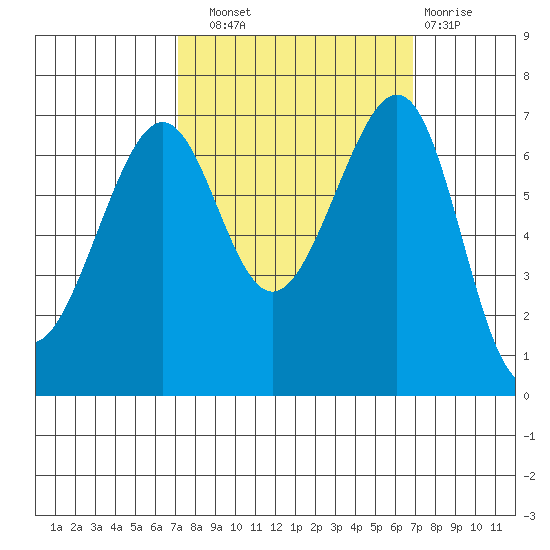 Friday Harbor tide chart for Saturday, September 30, 2023