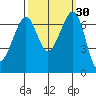 Friday Harbor tide chart for Saturday, September 30, 2023