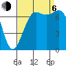 Friday Harbor tide chart for Wednesday, September 6, 2023