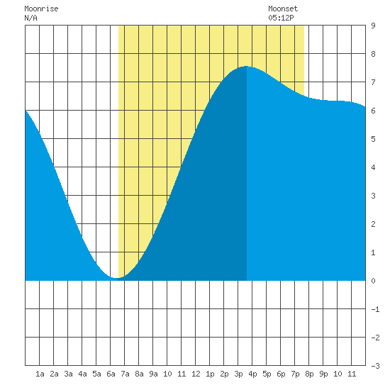 Friday Harbor tide chart for Friday, September 8, 2023