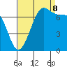 Friday Harbor tide chart for Friday, September 8, 2023