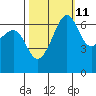 Friday Harbor tide chart for Wednesday, October 11, 2023