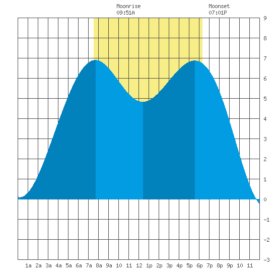 Friday Harbor tide chart for Monday, October 16, 2023