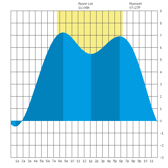 Friday Harbor tide chart for Tuesday, October 17, 2023