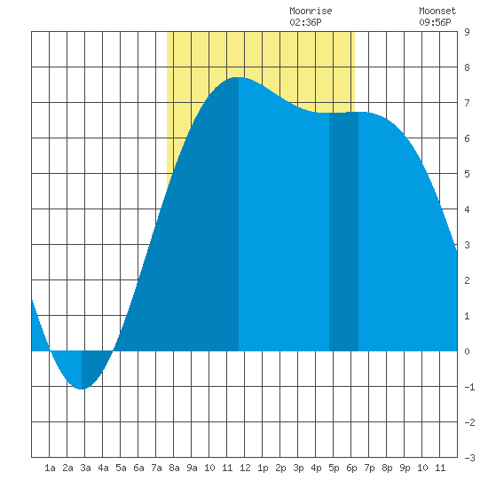 Friday Harbor tide chart for Friday, October 20, 2023