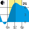 Friday Harbor tide chart for Saturday, October 21, 2023