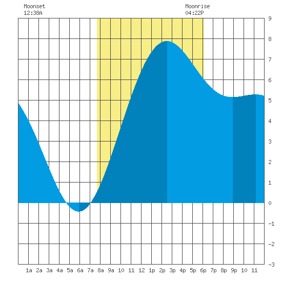 Friday Harbor tide chart for Monday, October 23, 2023