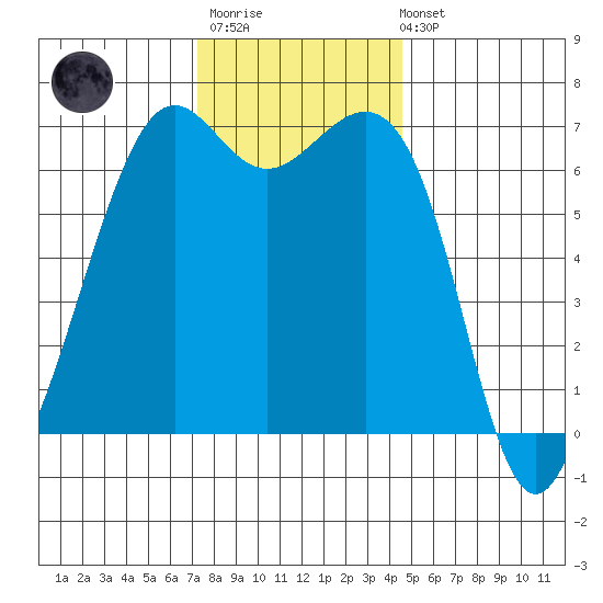 Friday Harbor tide chart for Monday, November 13, 2023