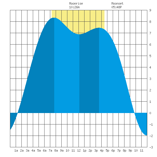 Friday Harbor tide chart for Wednesday, November 15, 2023
