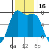 Friday Harbor tide chart for Thursday, November 16, 2023