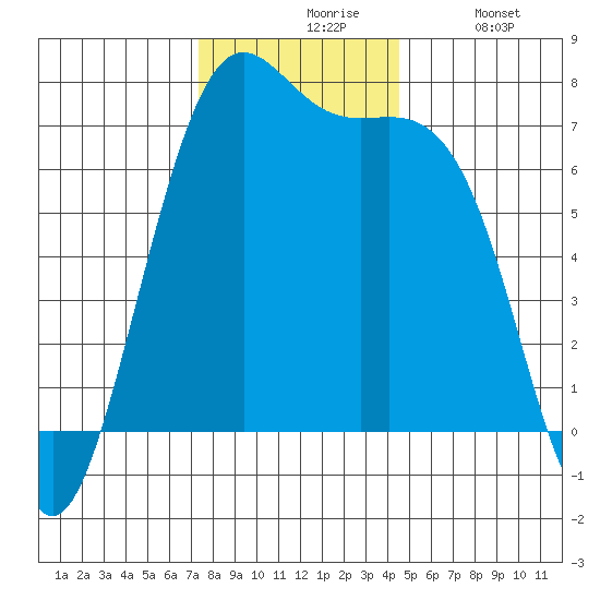 Friday Harbor tide chart for Friday, November 17, 2023