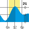 Friday Harbor tide chart for Tuesday, November 21, 2023
