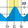 Friday Harbor tide chart for Wednesday, November 22, 2023