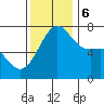 Friday Harbor tide chart for Monday, November 6, 2023