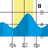Friday Harbor tide chart for Wednesday, November 8, 2023