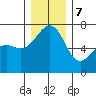 Friday Harbor tide chart for Thursday, December 7, 2023