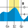 Friday Harbor tide chart for Friday, December 8, 2023