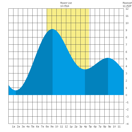 Friday Harbor tide chart for Tuesday, January 16, 2024