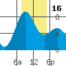 Friday Harbor tide chart for Tuesday, January 16, 2024