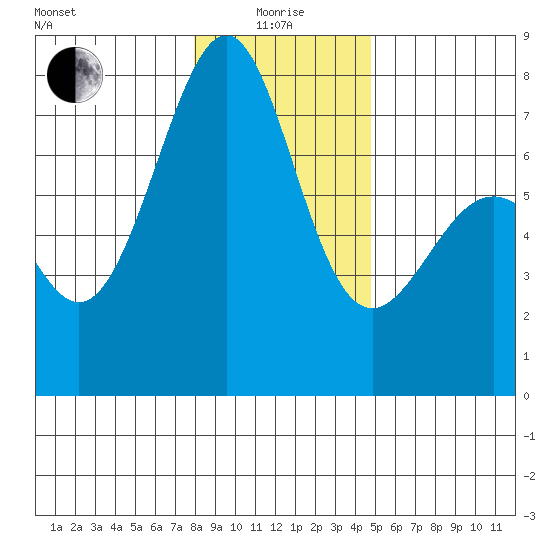 Friday Harbor tide chart for Wednesday, January 17, 2024