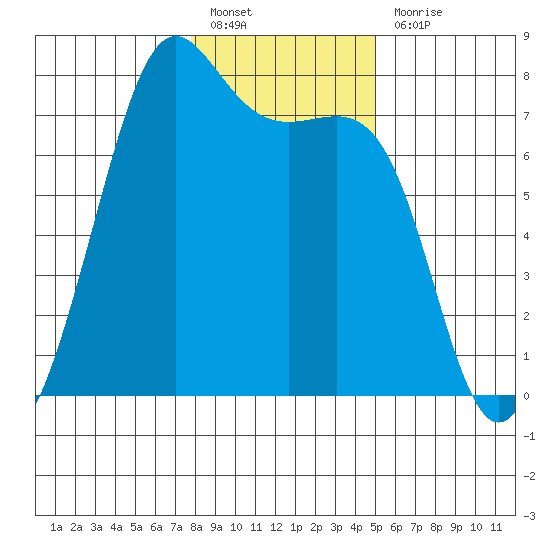 Friday Harbor tide chart for Friday, January 26, 2024